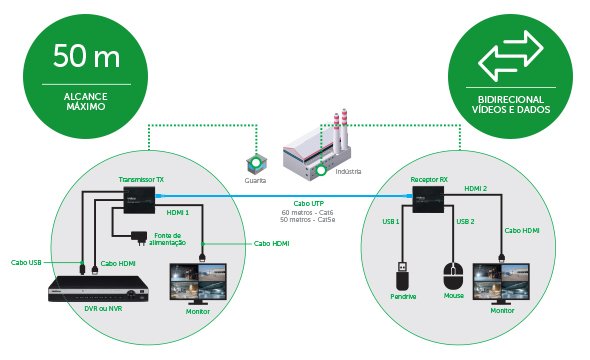 Alcance-máximo-para-conexão-a-longas-distâncias