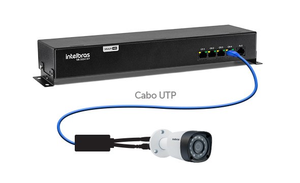 Ideal para utilizao em futuros sistemas CFTV IP