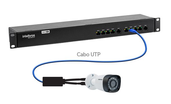 Ideal para utilização em futuros sistemas CFTV IP