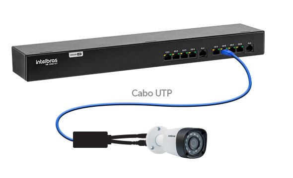 Ideal para utilização em futuros sistemas CFTV IP com o Power Balun Intelbras VB 1016 WP, 16 Canais Full HD 1080p