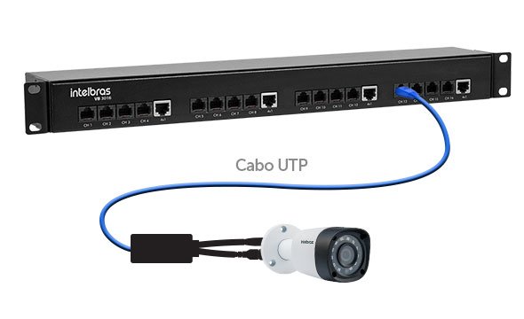 Sistema de cabo UTP ideal para projetos de CFTV
