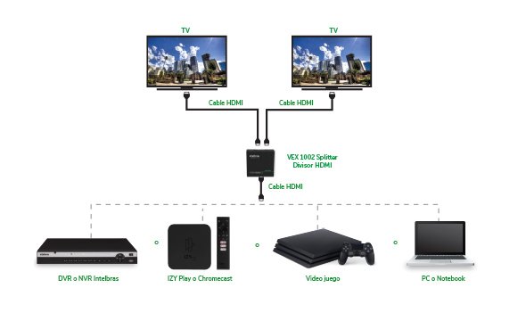 División de la señal HDMI - VEX 1002 Splitter