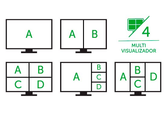 organizacao-dinamica-para-os-layouts-vex-3004-multi-viewer.jpg