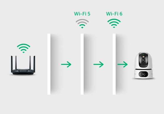 Garanta mais segurança com o Wi-Fi 6