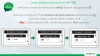 Como cadastrar dispositivos no MIP 1000 - Passo 09